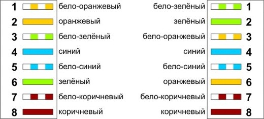 обжим сетевого кабеля обжим сетевого кабеля