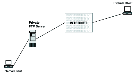 схема ftp ftp server